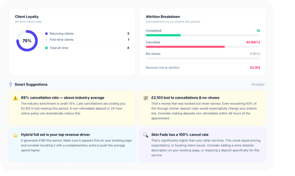Glamly insights dashboard